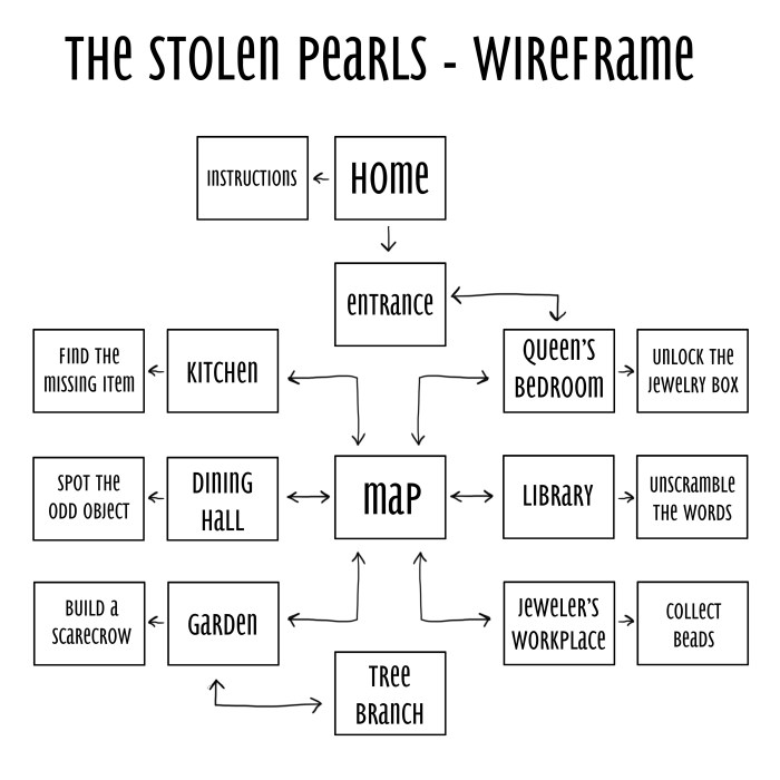 The case of the stolen pearls answer key