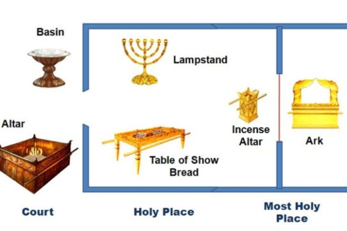 Seven pieces of furniture in the tabernacle