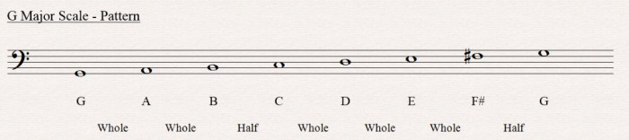 Scales major bells pdf printable