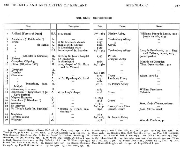 Tabulated legal writing numbering lists list