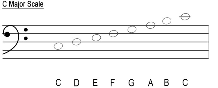 Major scales in bass clef