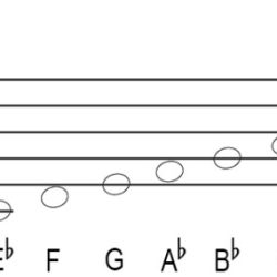 Tonic clef treble triads triad bass