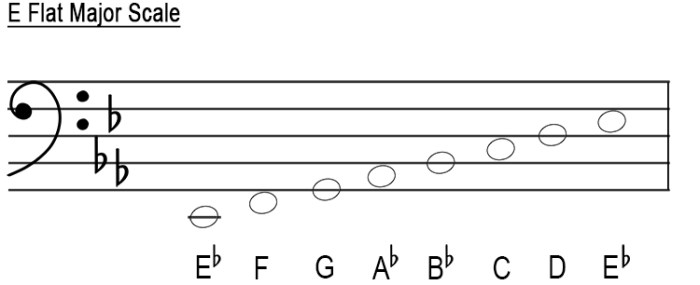 Tonic clef treble triads triad bass