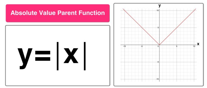 Algebra transformations answers graphing formulas quadratics notation inverse interval maths