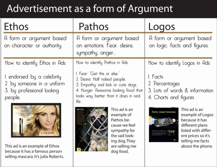 Introduction to ethos pathos and logos answer key