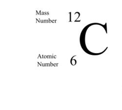 Nuclear notation symbol isotope atomic number mass carbon isotopic atom write protons neutrons symbols gallium iodine correct element isotopes uranium