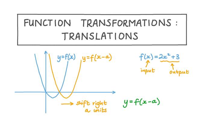 Logarithmic graphs precalculus asymptote transformations exponential axis graphing reflections translation latex algebra reflection libretexts philschatz intersection pageindex